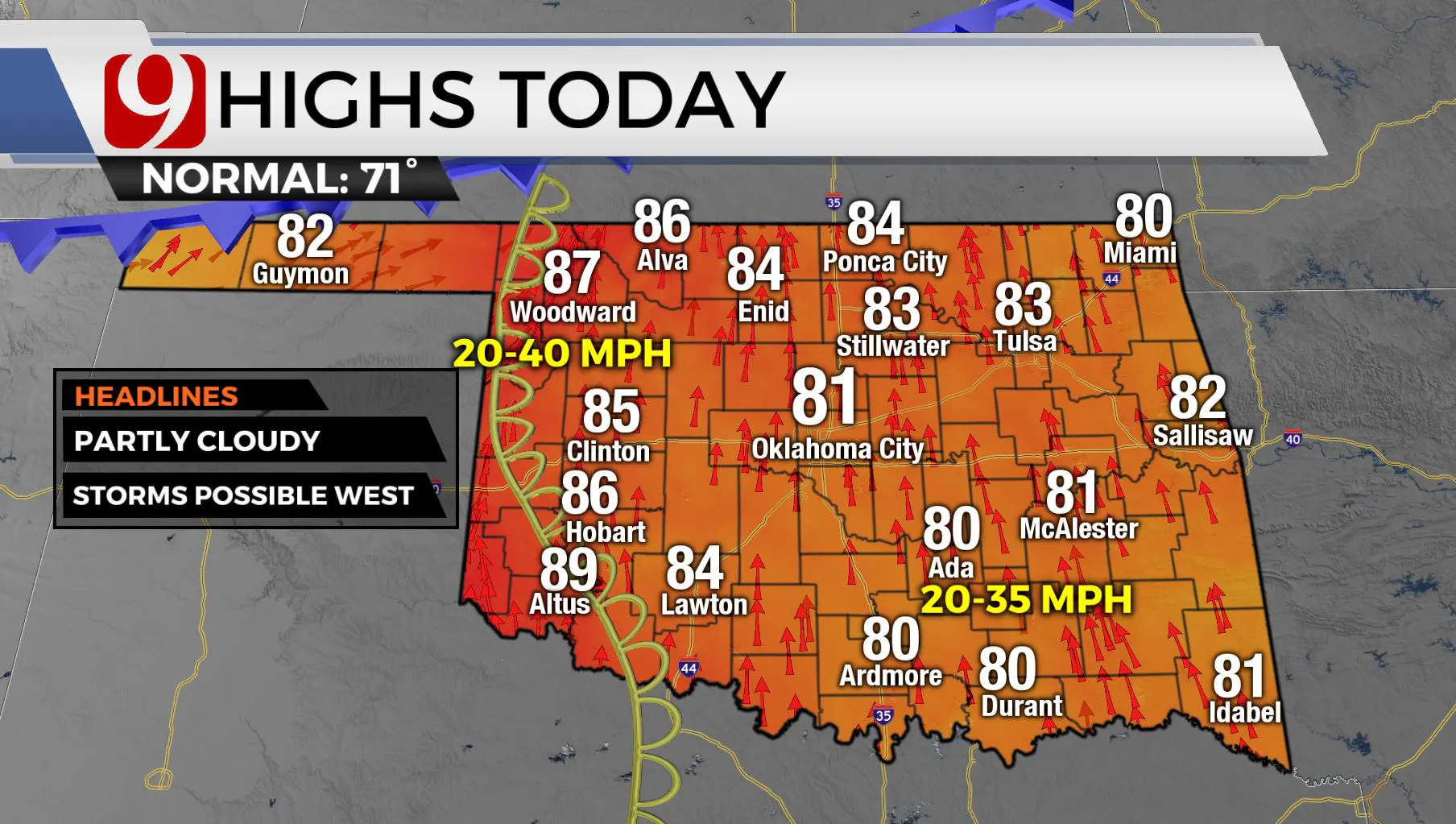 High temps on Friday.