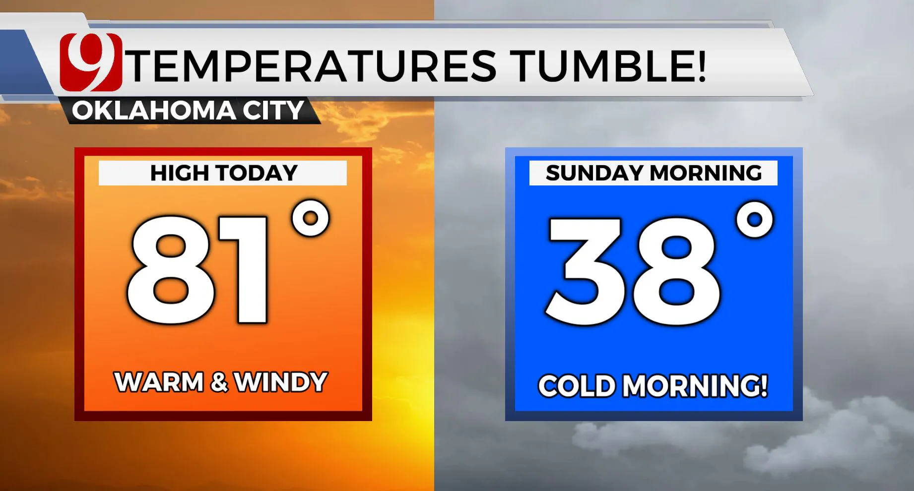 Highs on Friday, Sunday lows.
