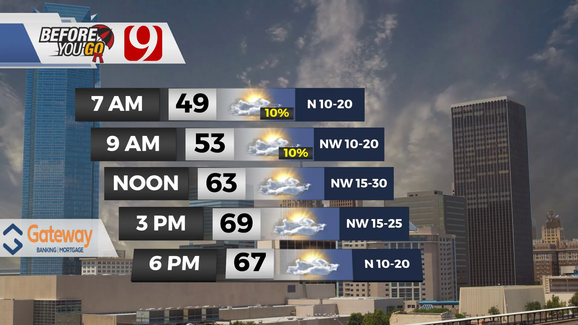 Temps and wind for Friday.