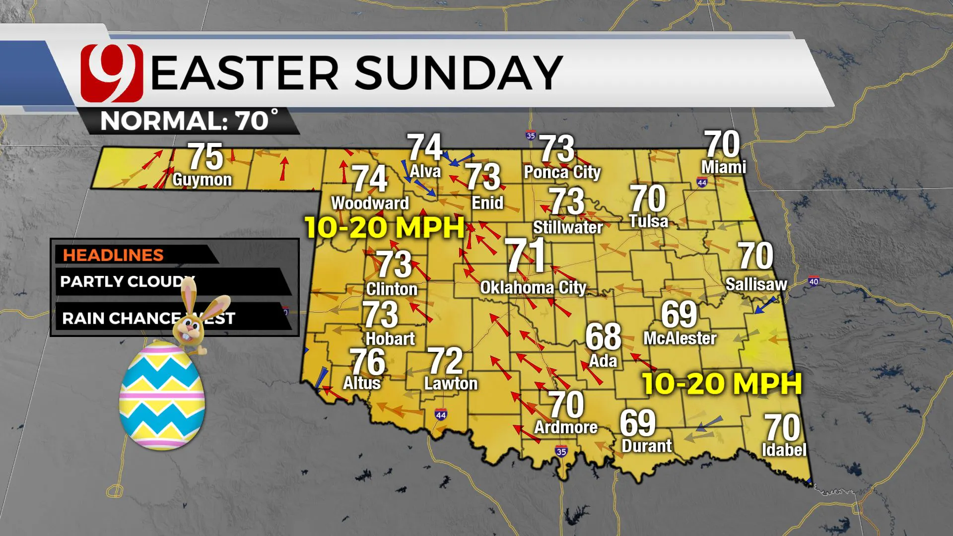 Easter Sunday high temps.