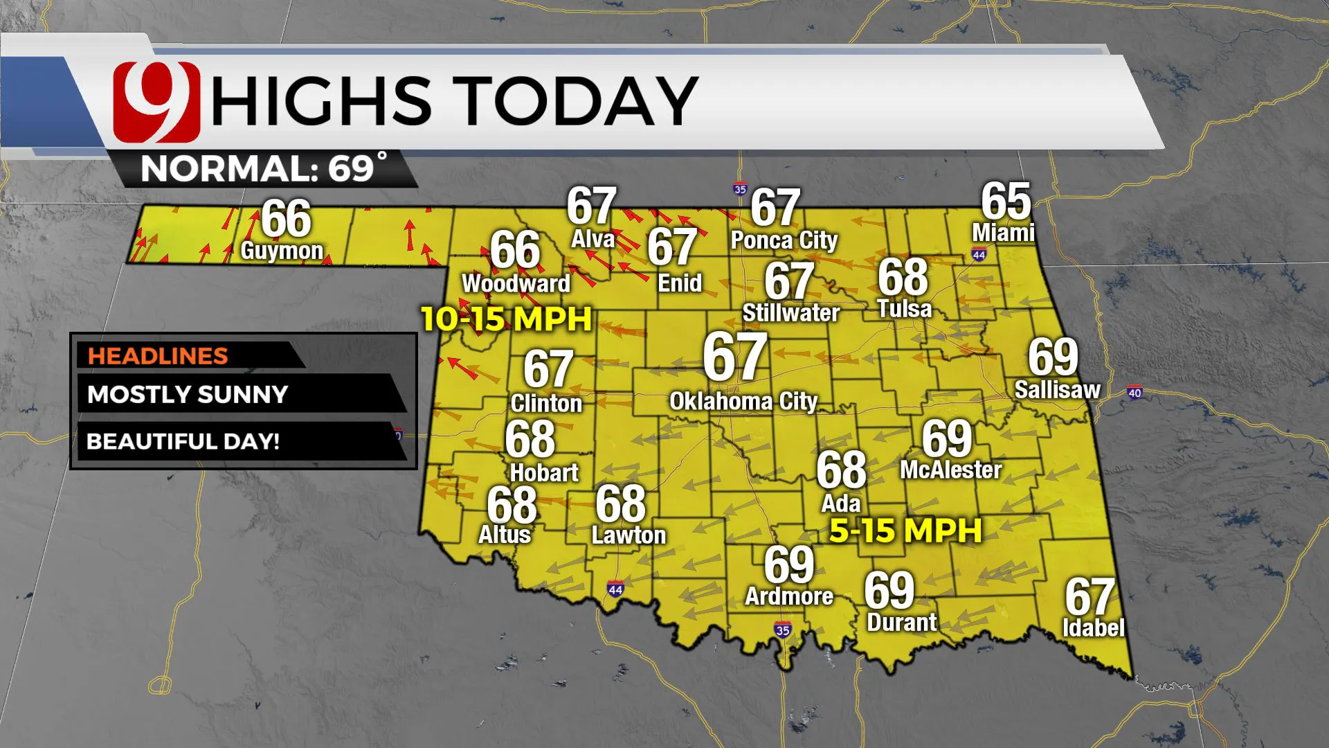 High temps on Friday.