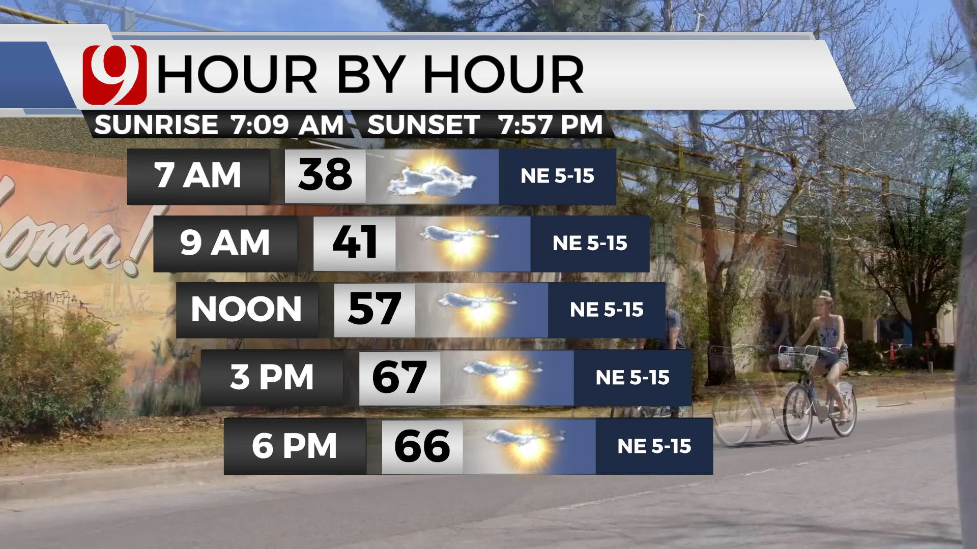 Temps and wind on Friday.
