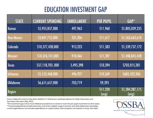 Education Investment Gap