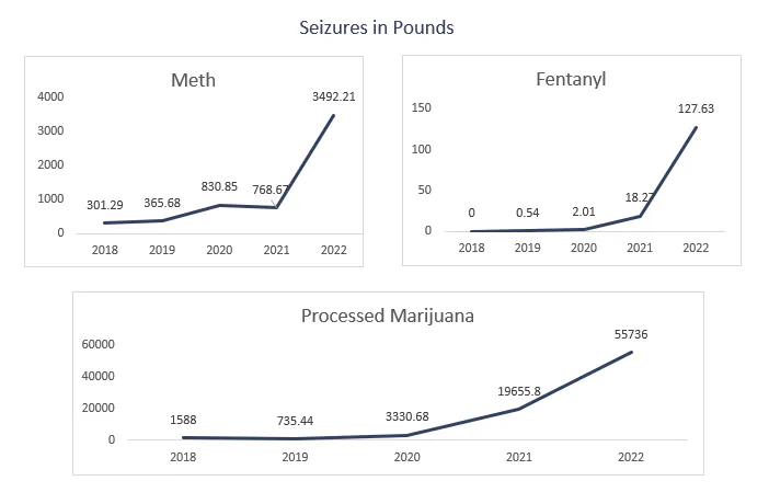 Drug Seizures In Oklahoma