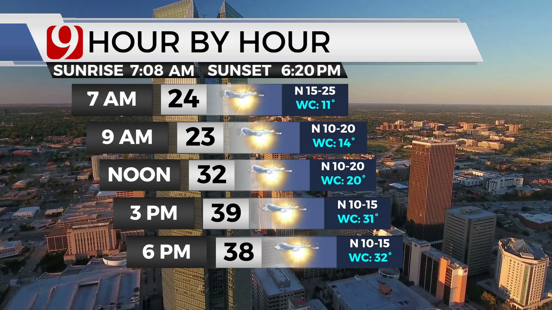Temps and wind for Thursday.