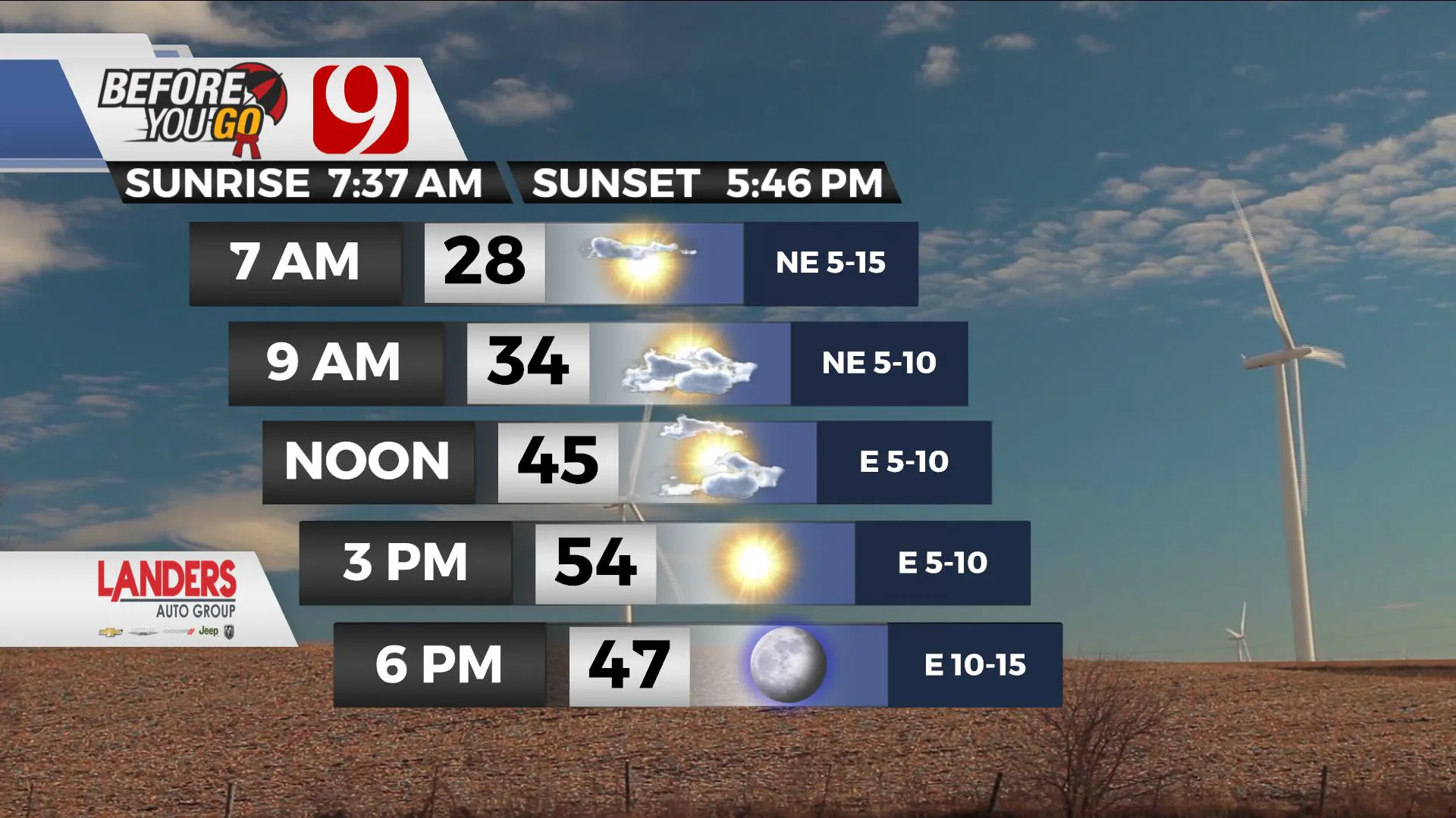 Temps and wind for Friday.