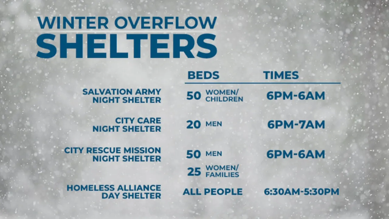 Warming Shelters In OKC
