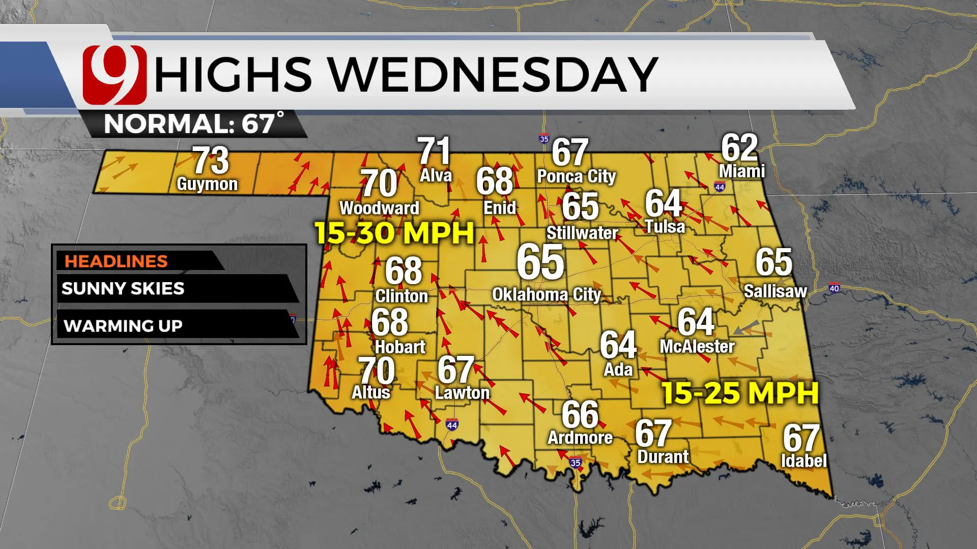 High temps on Wednesday.