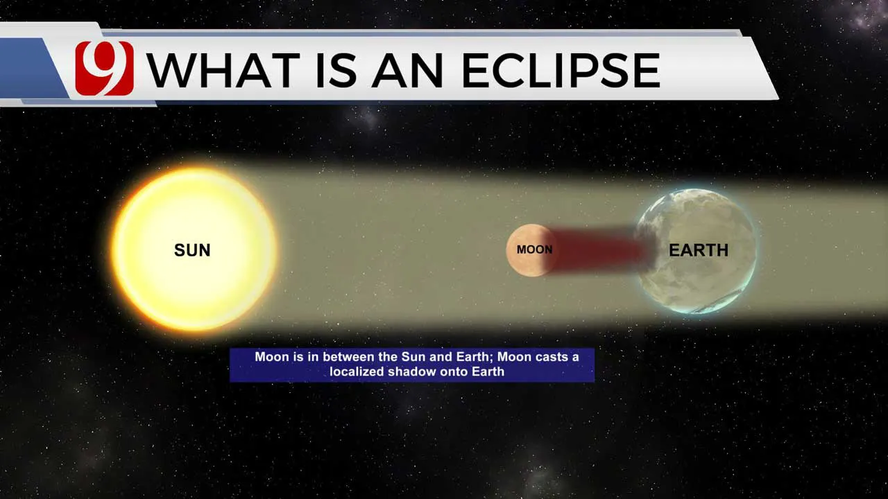 Eclipse Graphic