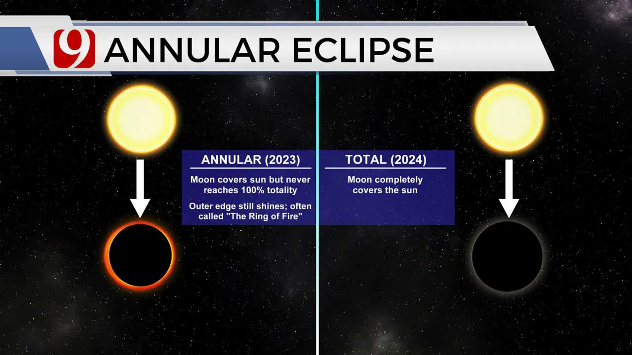 Eclipse Graphic