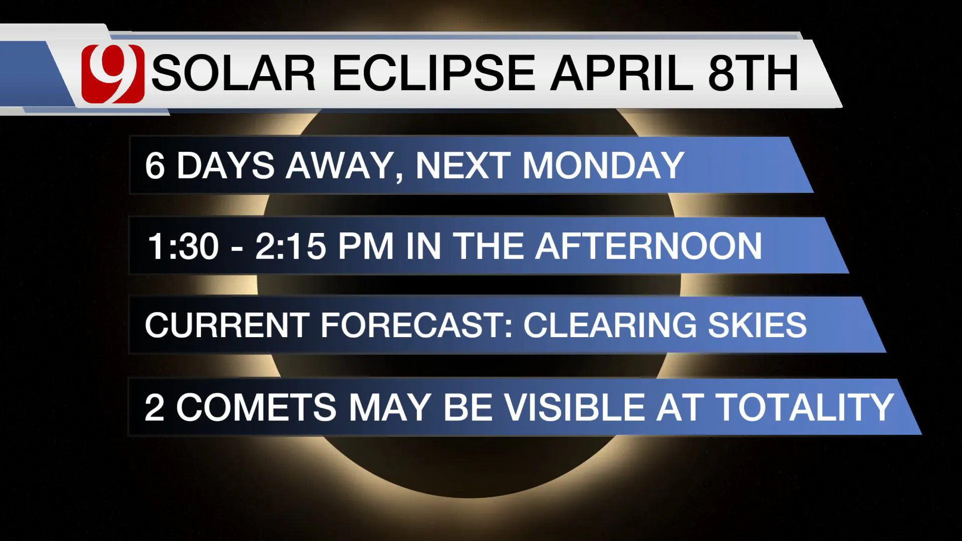 Warm, Breezy Sunday For The OKC Metro Ahead Of Total Solar Eclipse