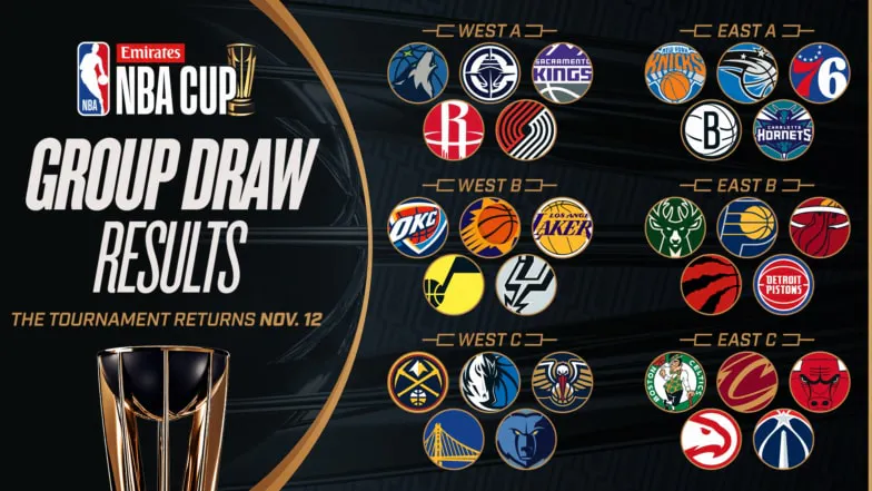 Emirates NBA Cup 2024 Groups