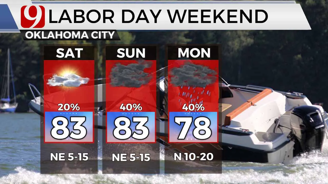 Labor Day weekend forecast.