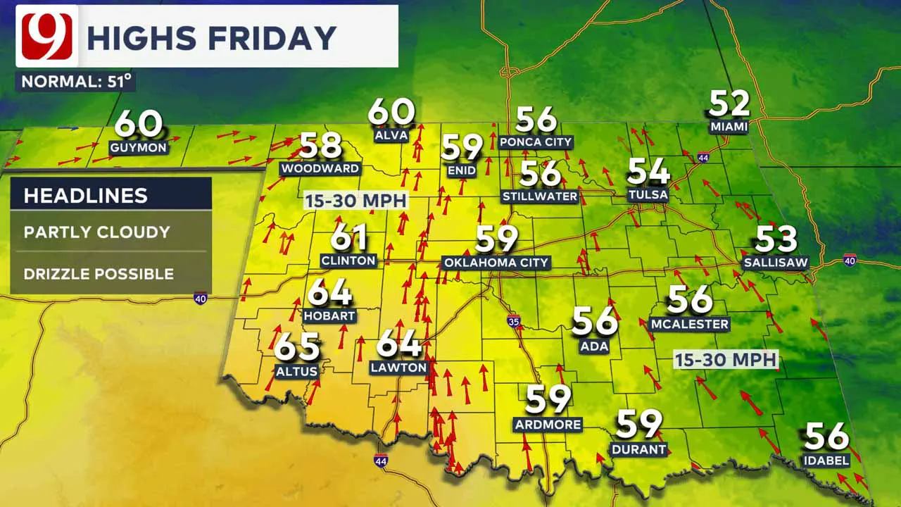 High temps on Friday.