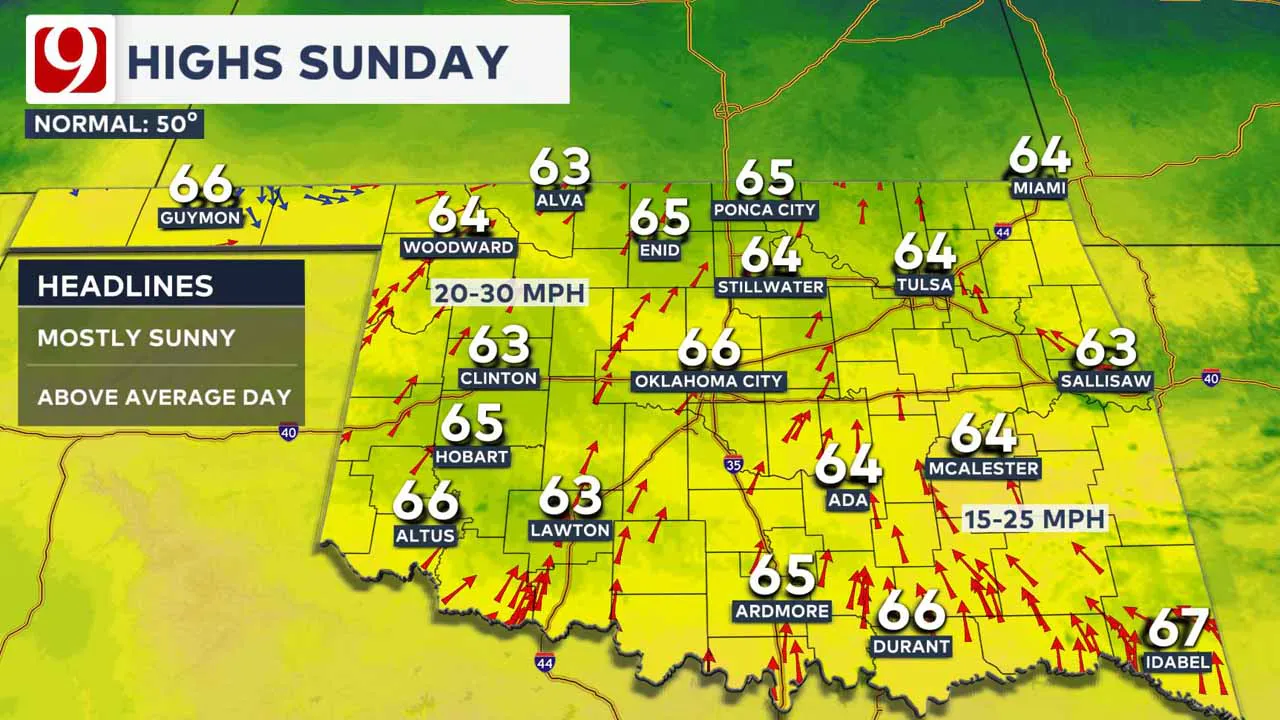 High temps on Sunday.