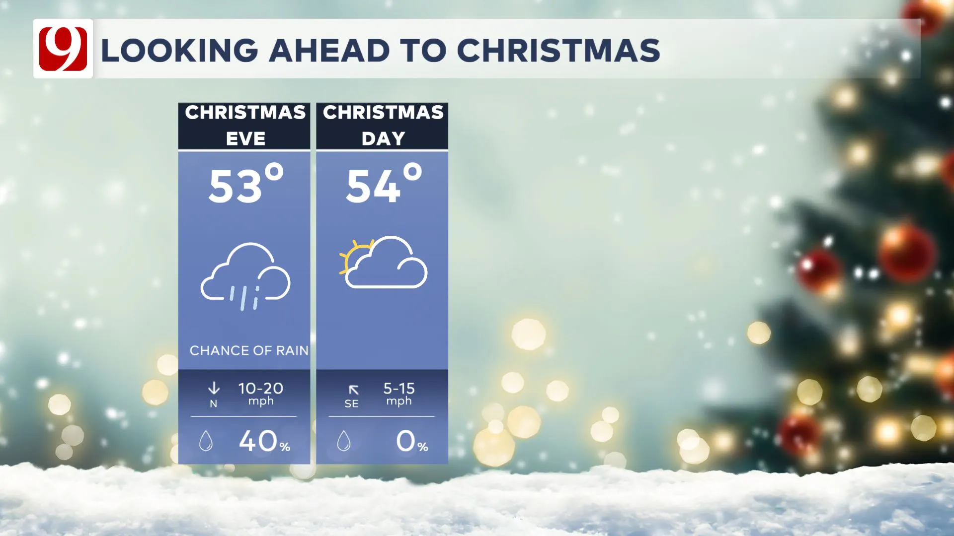 christmas forecast