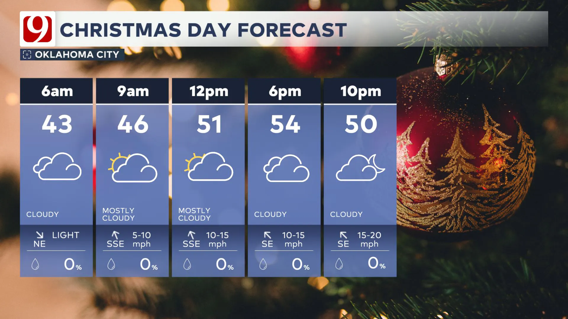 Christmas Day Forecast