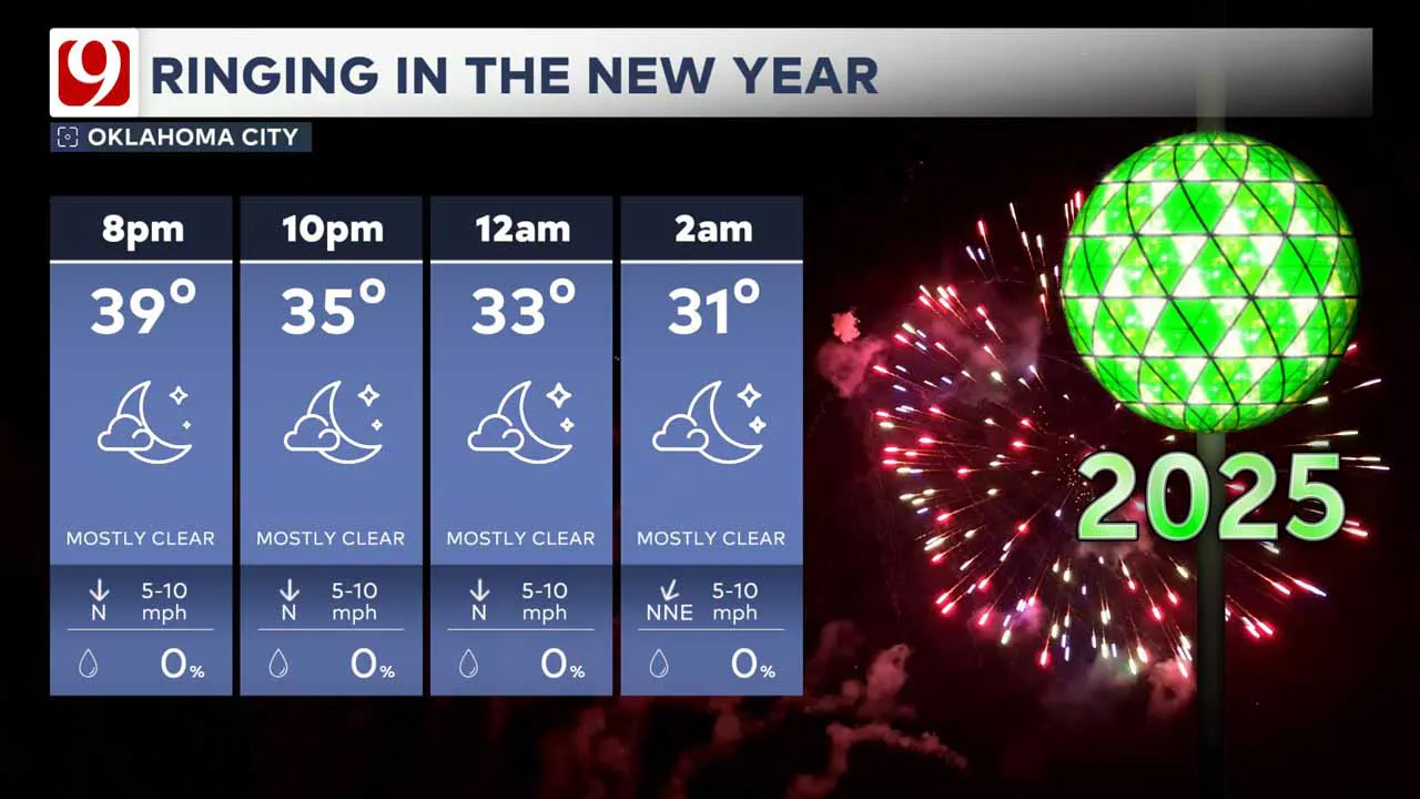 New Year's forecast.