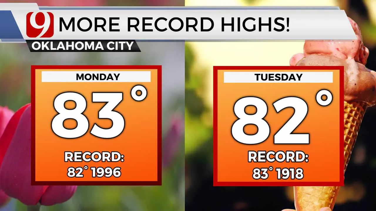Possible record highs next week.