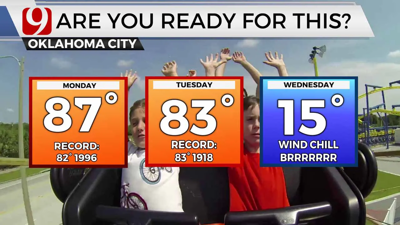 Record highs this week.