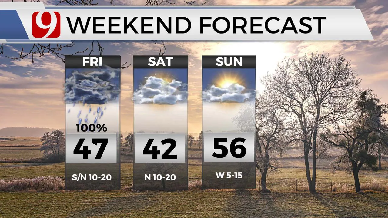 A Rainy Weekend, Sunny Skies Next Week