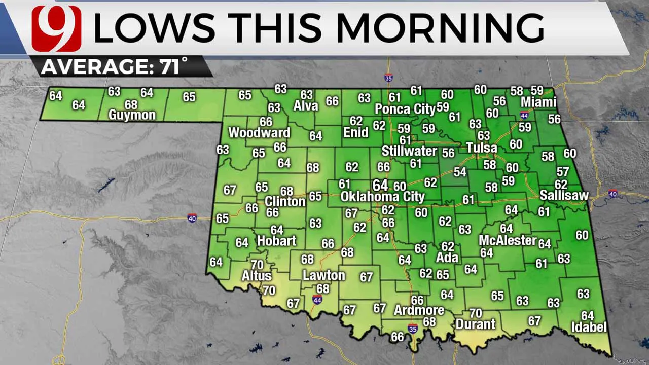 Temperatures will be cooler on Friday.