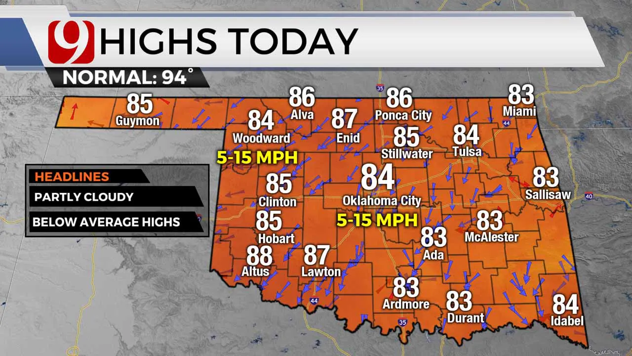 Temperatures will be high in Oklahoma on Monday.