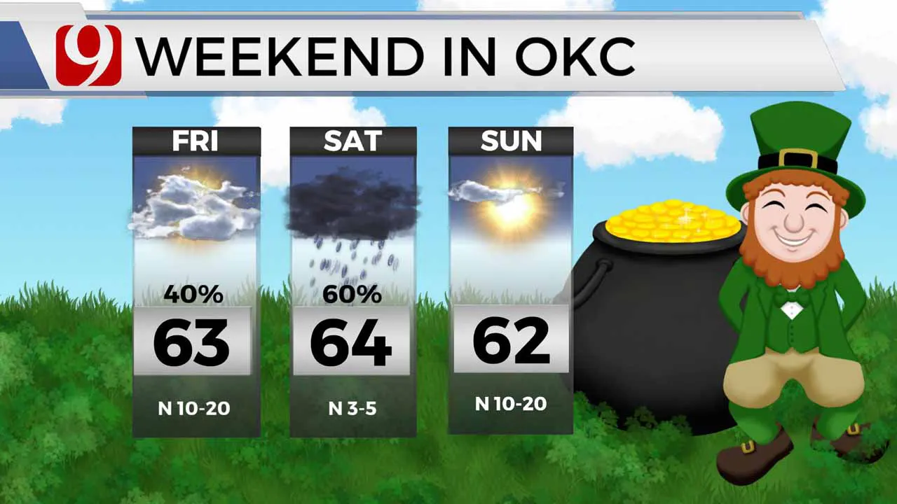 Chances For Light Rain On Saturday, Cold Front Comes In Saturday Night