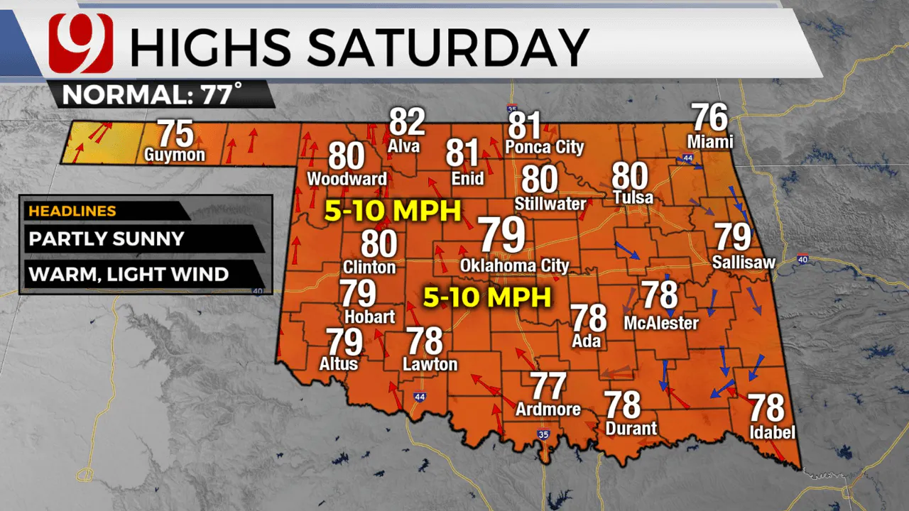 Highs on Saturday.