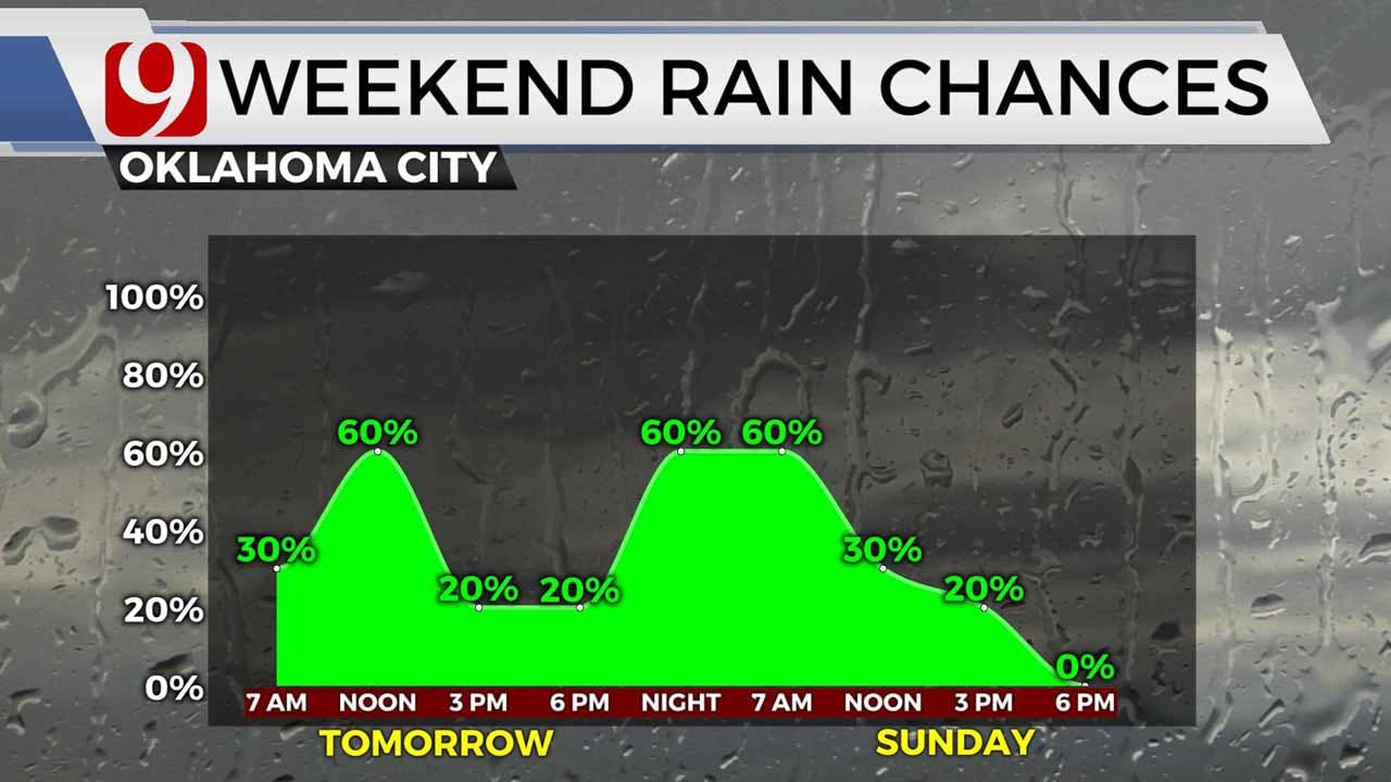 Rain, Storms Move Into Oklahoma This Weekend