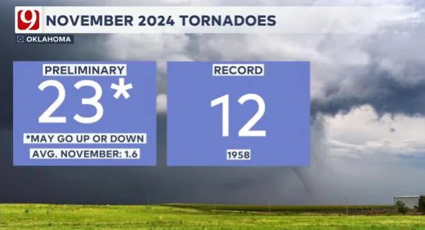 November 2024 Tornadoes