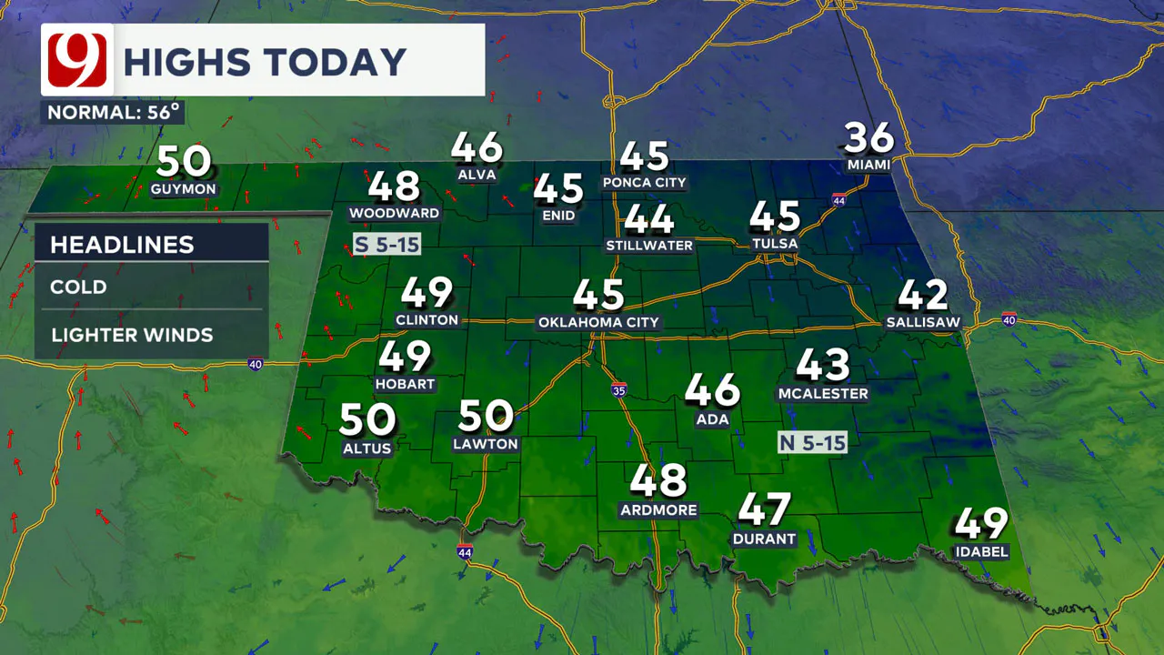 High Temperatures Today