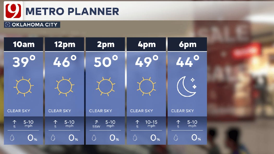 Temps in the OKC metro on Friday.