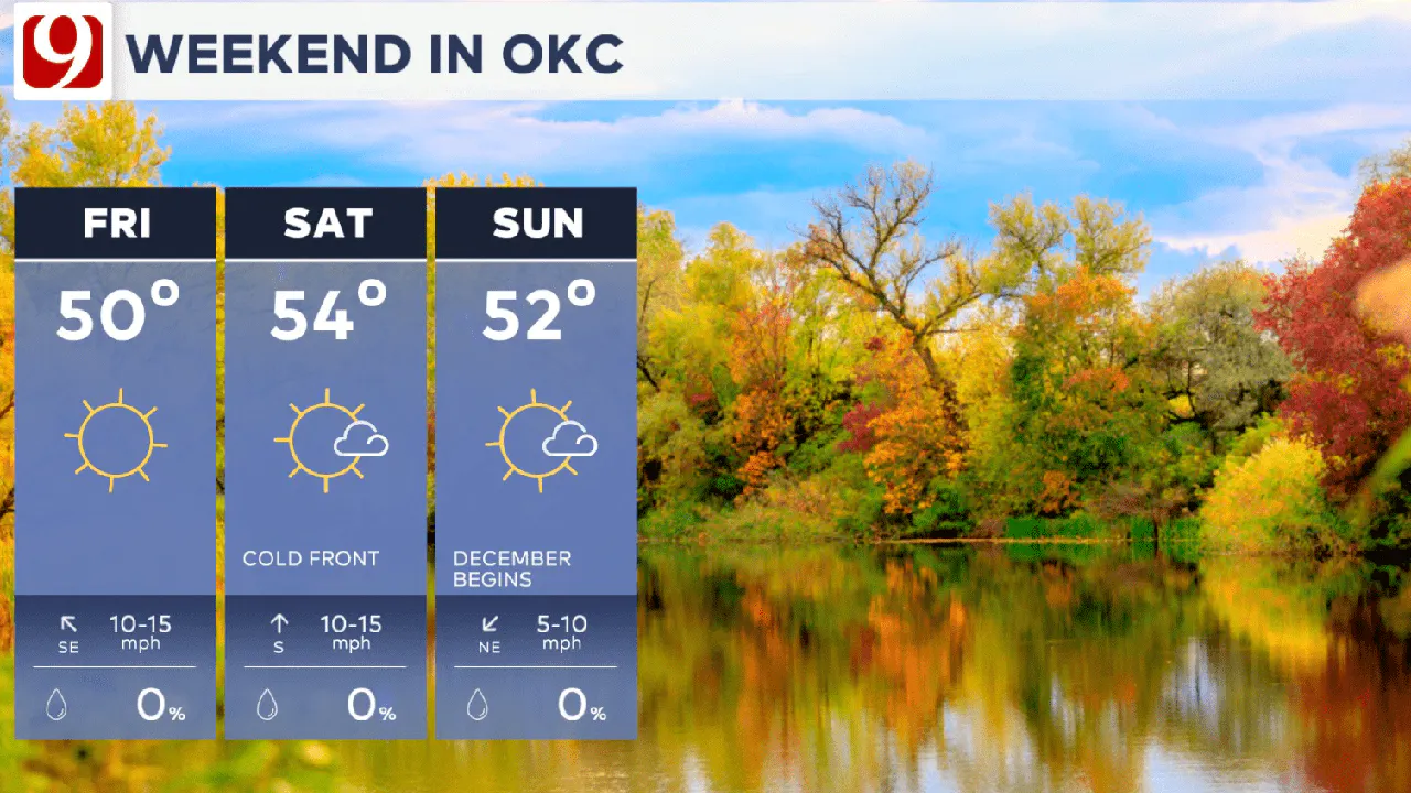 Temps this weekend.