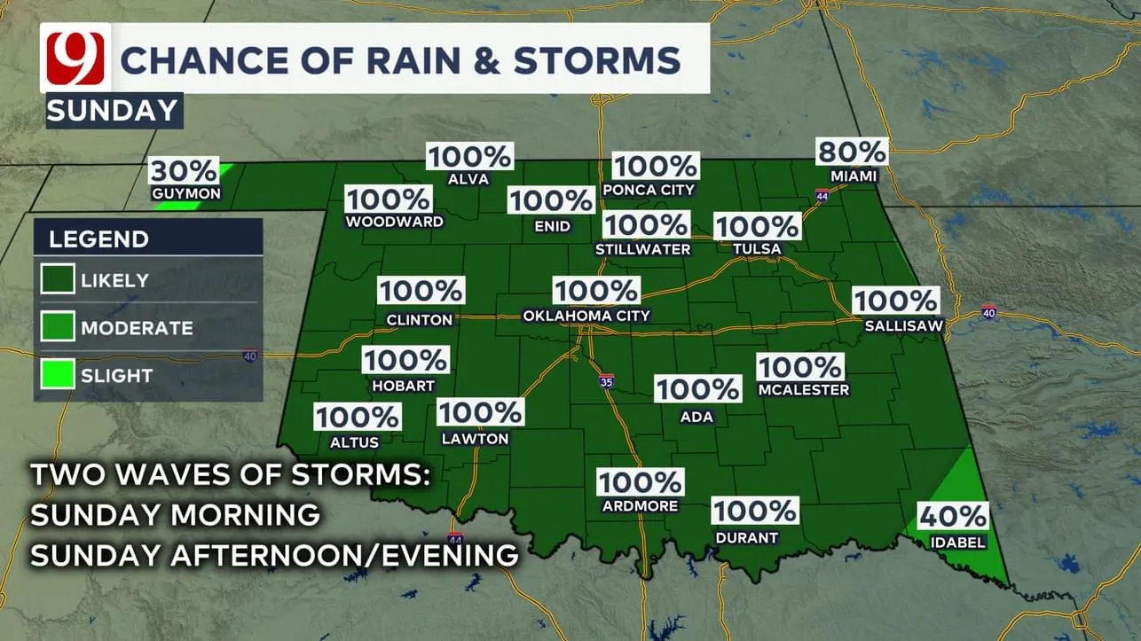 Weather November 11th