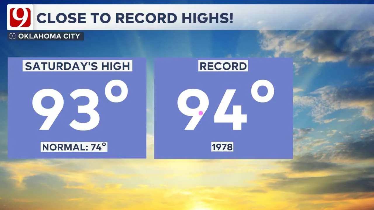 Near-record heat this weekend.