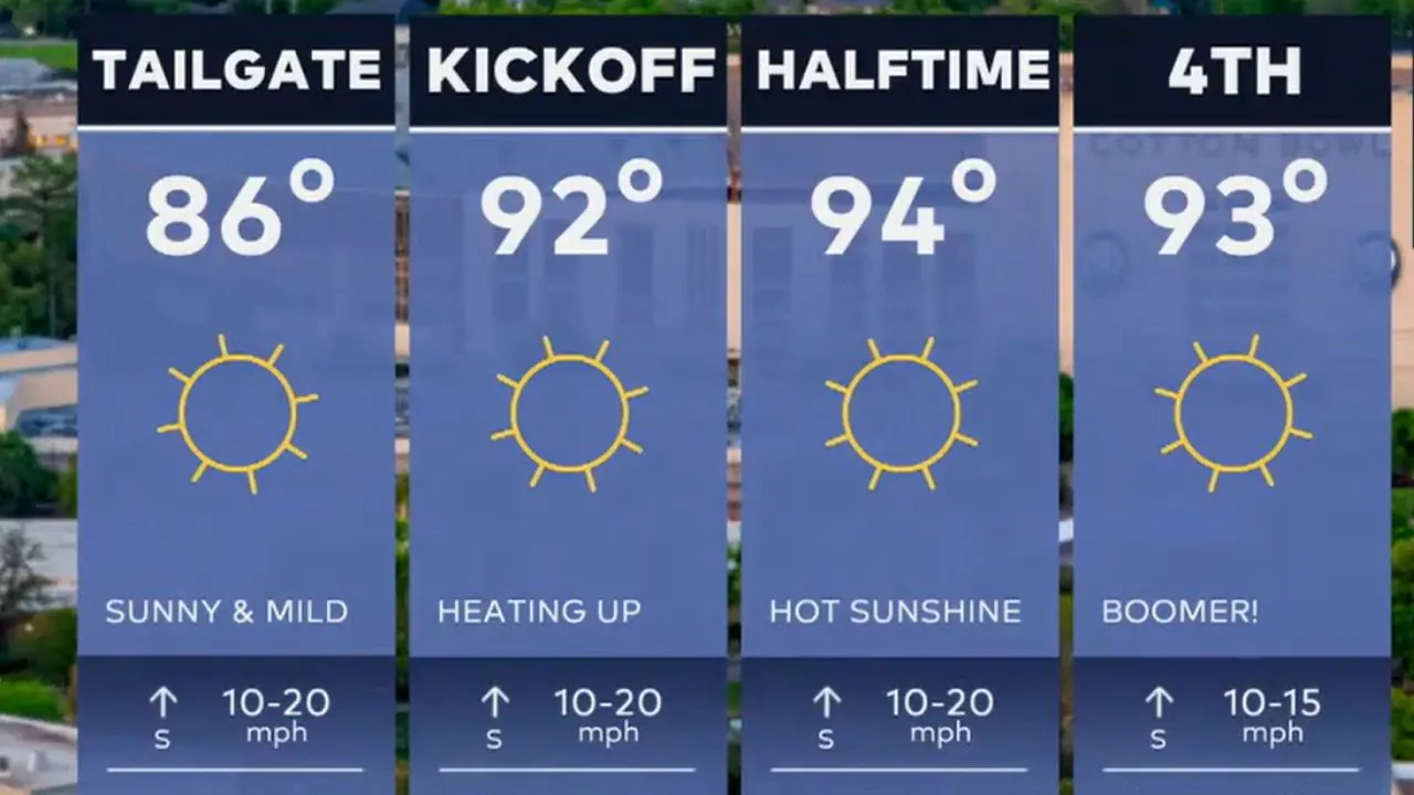 OU vs Texas Forecast