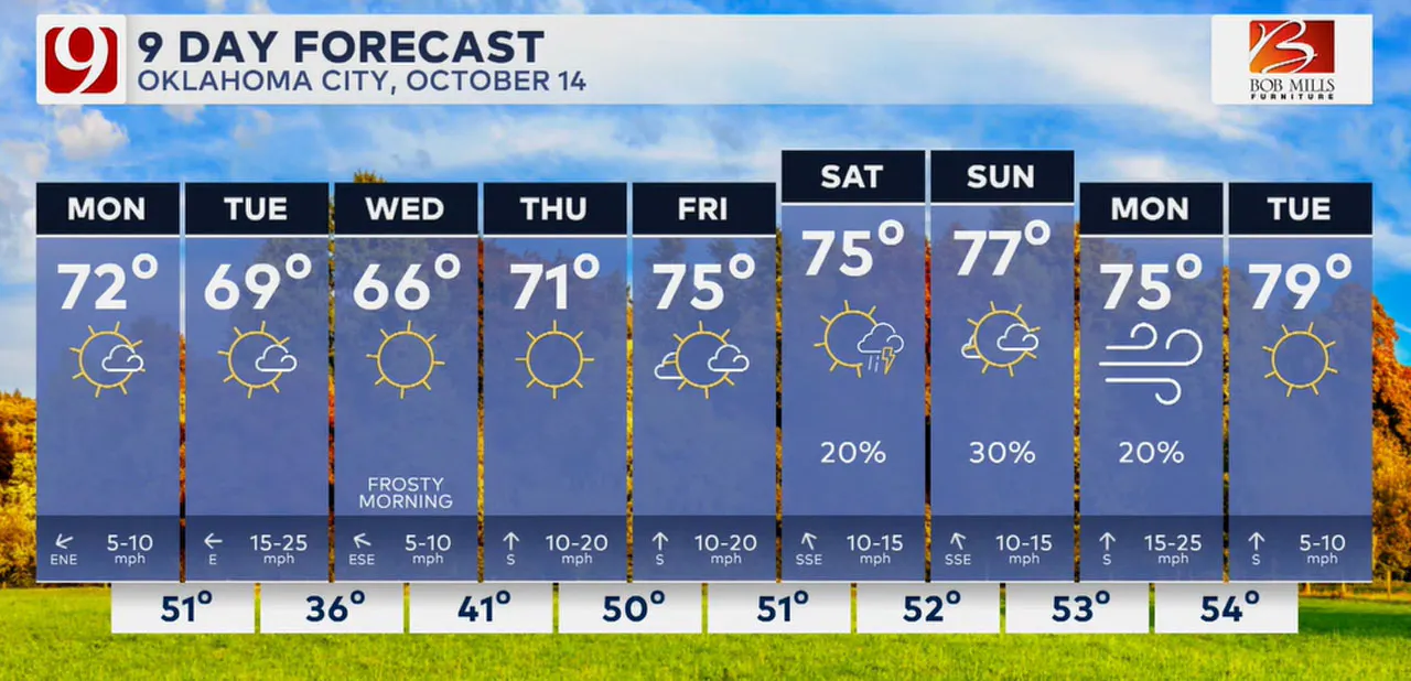 9 day forecast 10/14