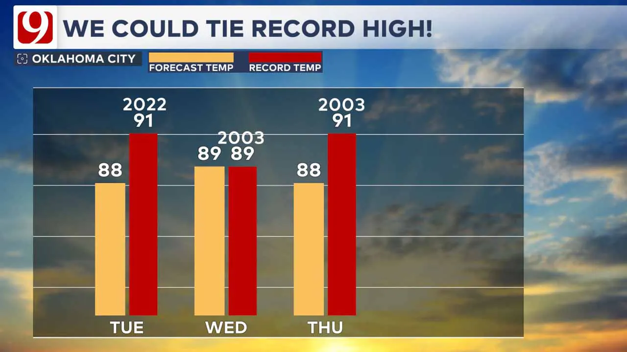 Near-record highs.