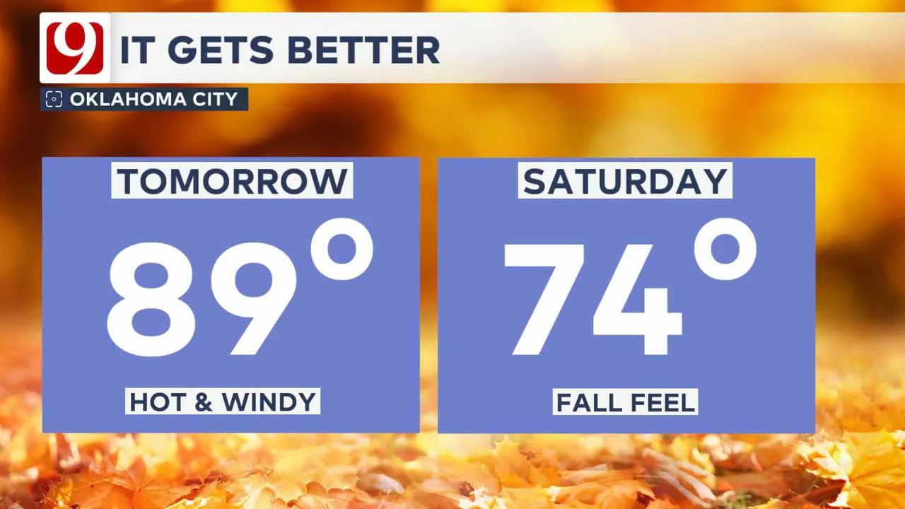 Thursday highs and coming cooldown.