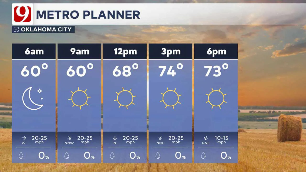 Oklahoma City metro forecast.