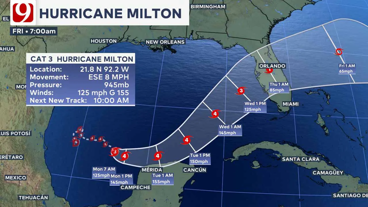 Hurricane Milton.