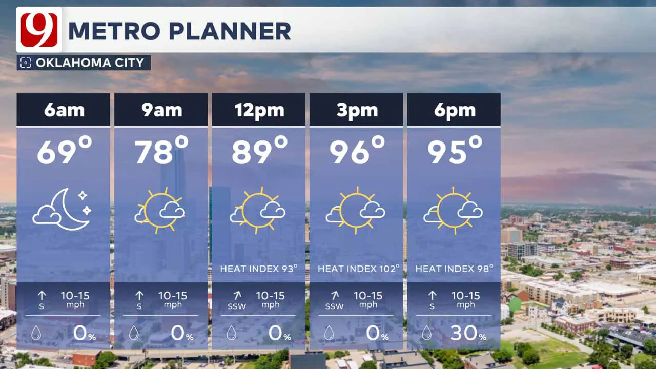 Temps and wind on Thursday.