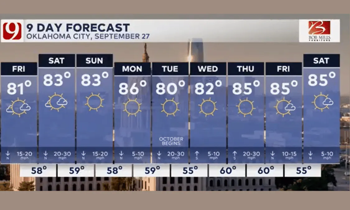 9 day forecast 9/27