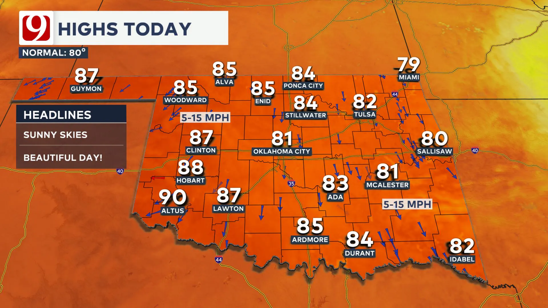 Highs Today 9/27