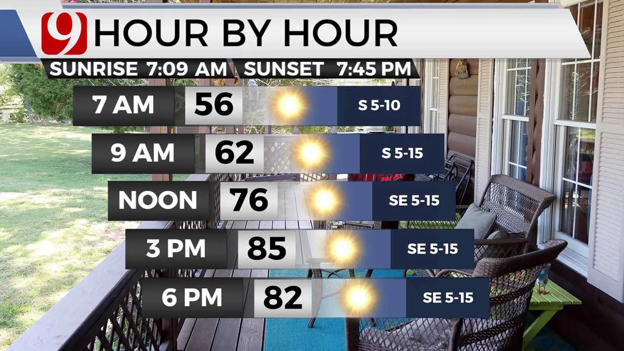 Temps and wind on Monday.