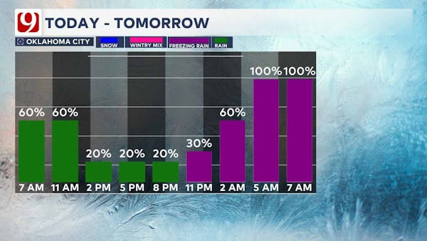 Tuesday and Wednesday forecast.