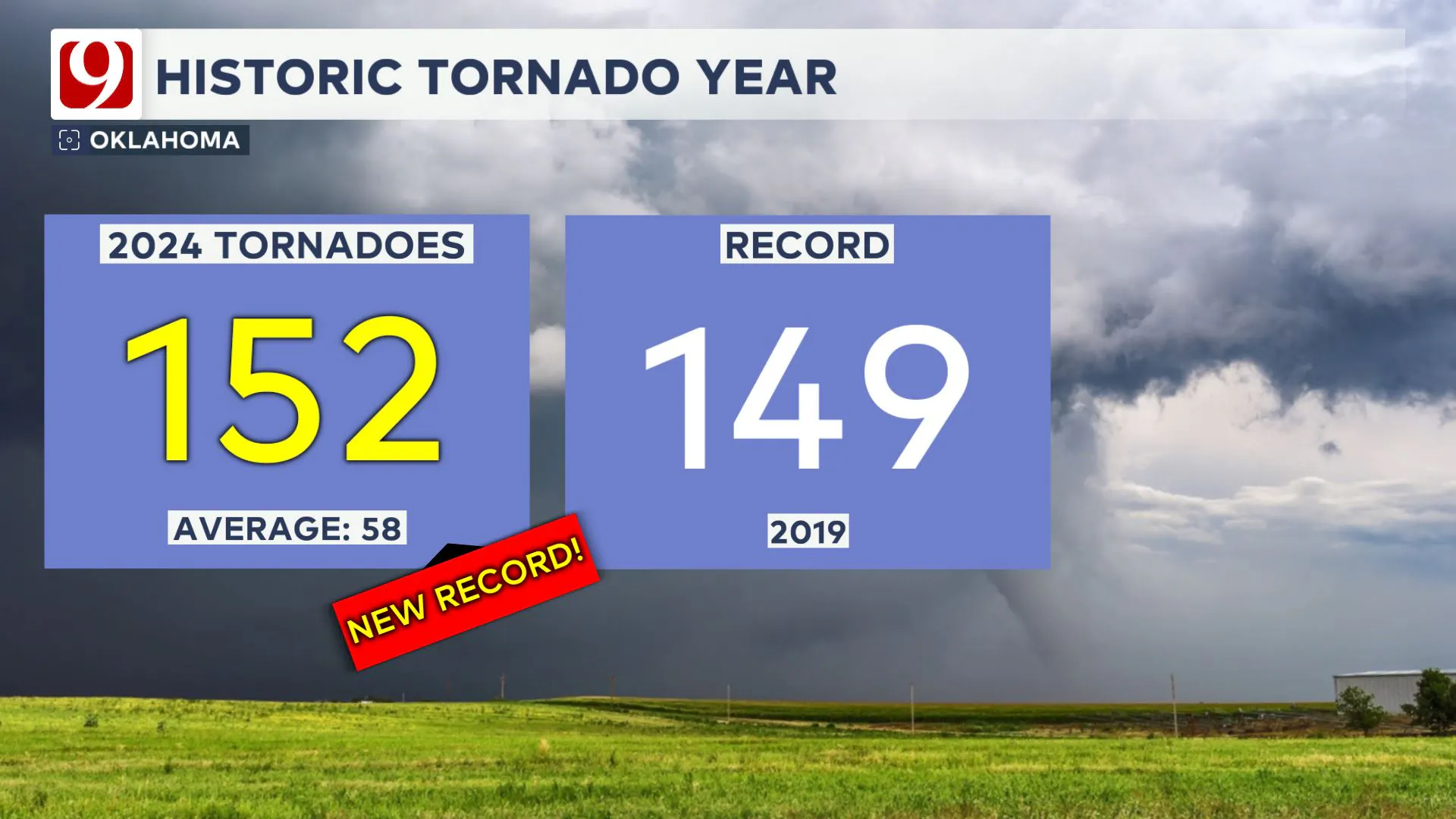 historic tornado year