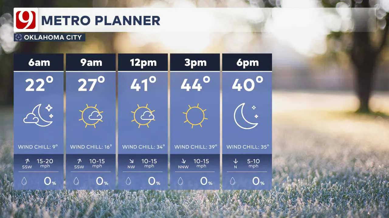 Wednesday forecast