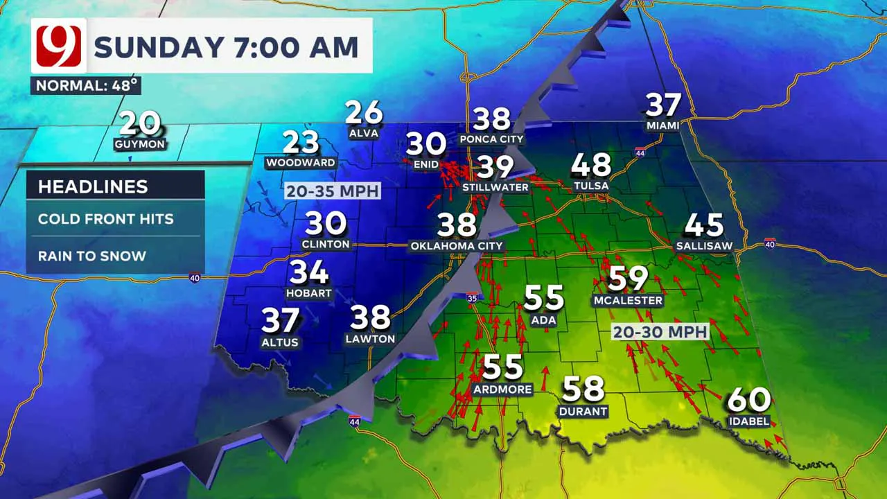 Sunday morning temps.